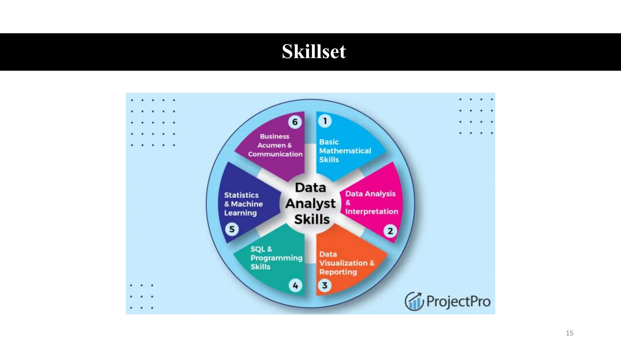 Skillset
15
 