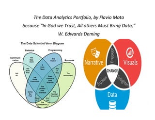 The Data Analytics Portfolio, by Flavio Mota
because “In God we Trust, All others Must Bring Data,”
W. Edwards Deming
 