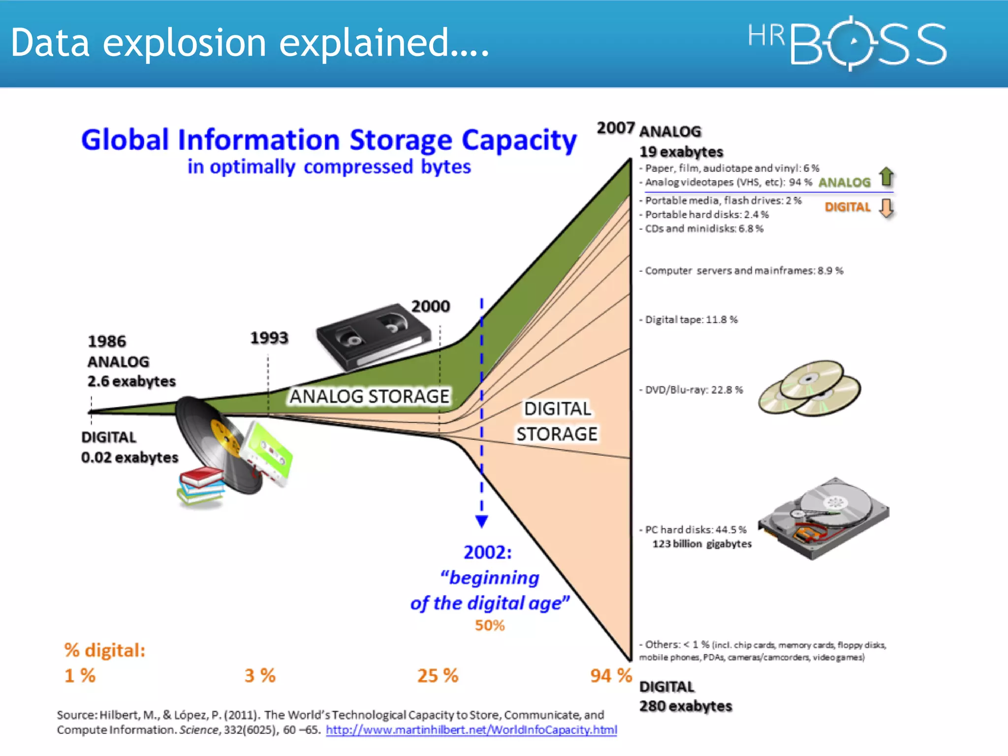 Data explosion explained….

 