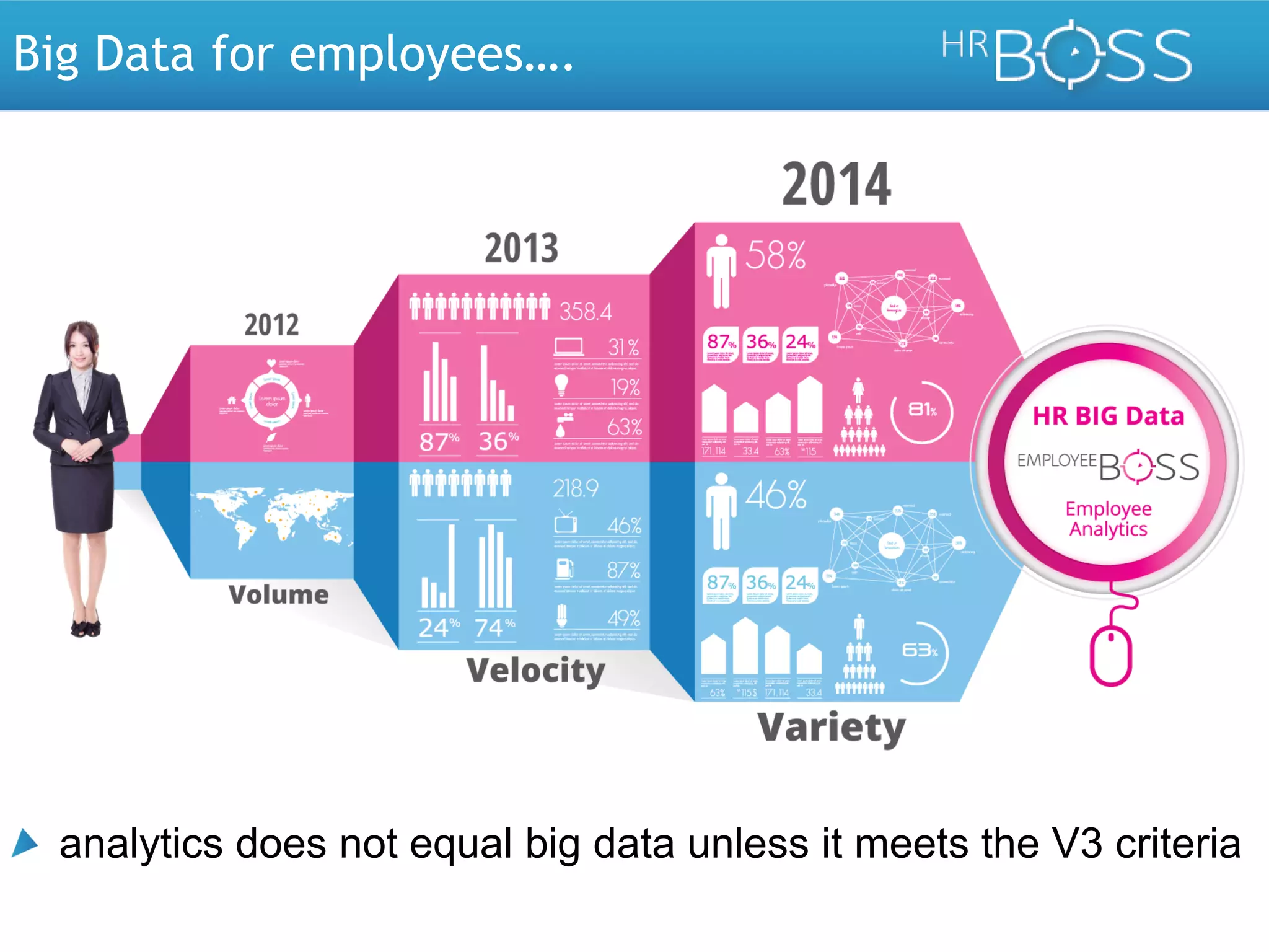 Big Data for employees….

analytics does not equal big data unless it meets the V3 criteria

 