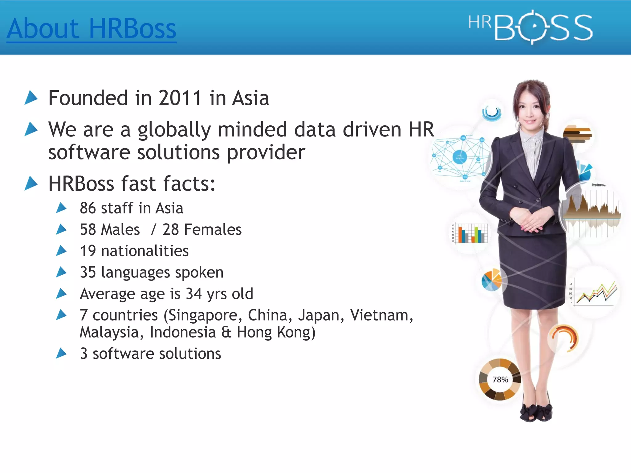 About HRBoss
Founded in 2011 in Asia
We are a globally minded data driven HR
software solutions provider
HRBoss fast facts:
86 staff in Asia
58 Males / 28 Females
19 nationalities
35 languages spoken
Average age is 34 yrs old
7 countries (Singapore, China, Japan, Vietnam,
Malaysia, Indonesia & Hong Kong)
3 software solutions

 
