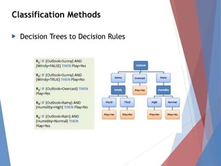 Data analytics and visualization | PPTX