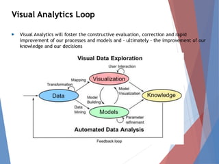 Data analytics and visualization | PPTX
