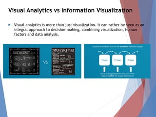 Data analytics and visualization | PPTX
