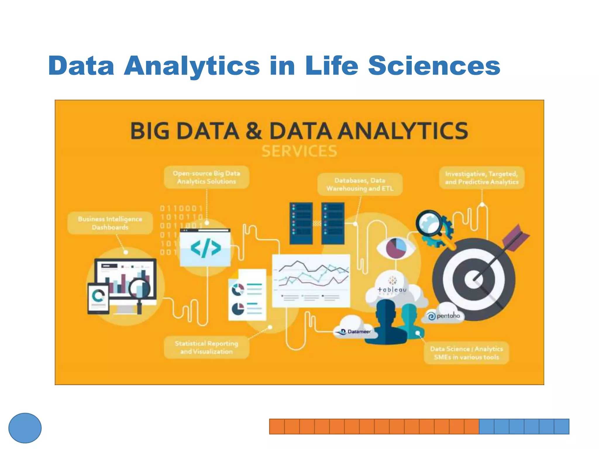 Data analytics ppt | PPTX