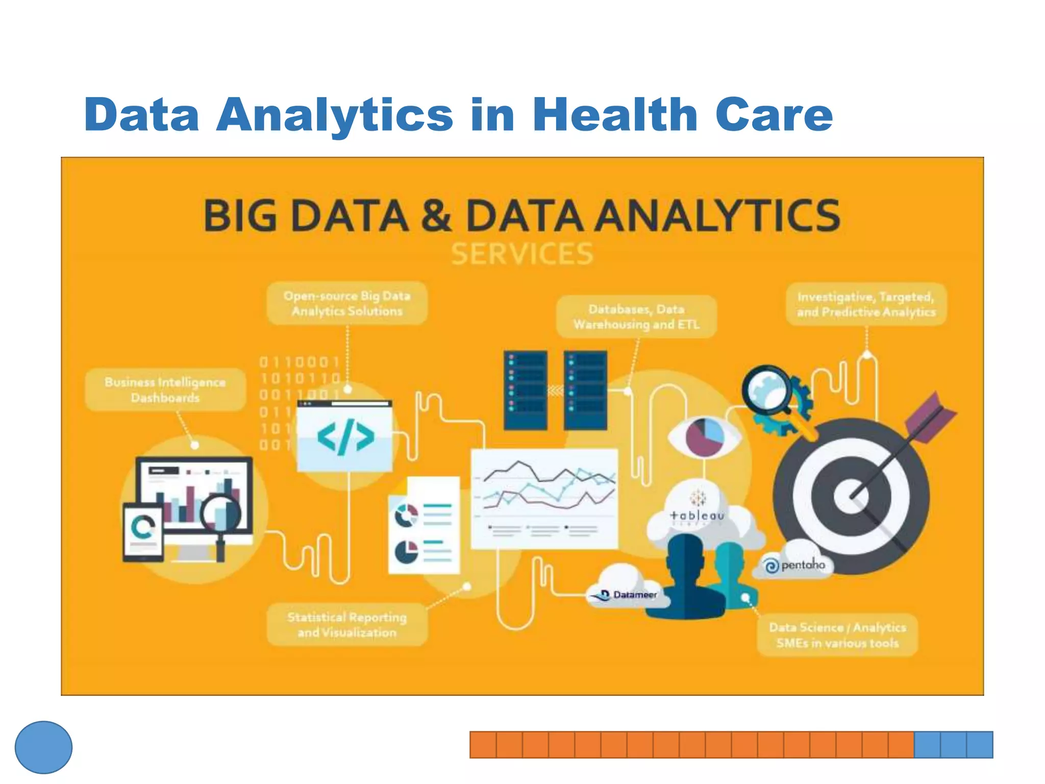 Data analytics ppt | PPTX