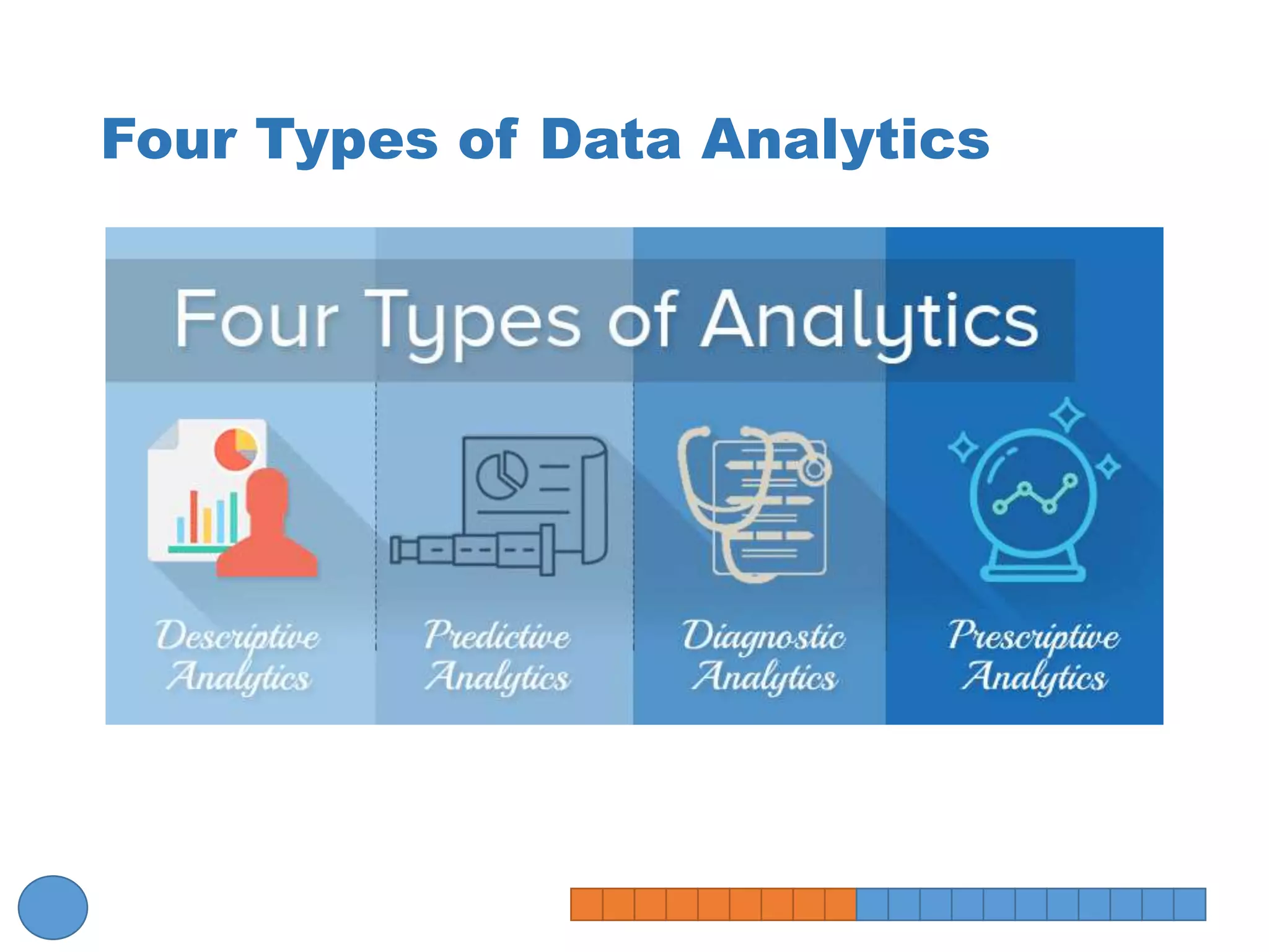 Data analytics ppt | PPT
