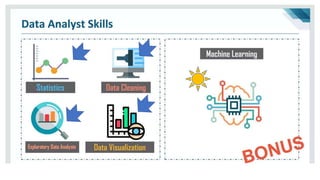 Exploratory Data Analysis
 