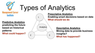 Types of Analytics
 