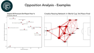 Opposition Analysis - Examples
 