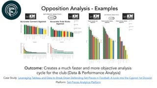 Opposition Analysis - Examples
Case Study: Leveraging Tableau and Data to Break Down Defending Set Pieces in Football: A Look into the Cypriot 1st Division
Platform: Set-Pieces Analytics Platform
Outcome: Creates a much faster and more objective analysis
cycle for the club (Data & Performance Analysis)
 
