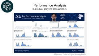 Performance Analysis
Individual player’s assessments
@Dynamo Tbilisi – Fajrin Buyang Daffa
 