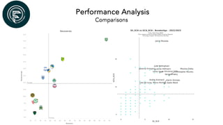 Performance Analysis
Comparisons
Comparisons
 