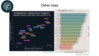 Other Uses
@markrstats
@BtoBAnalytics
 