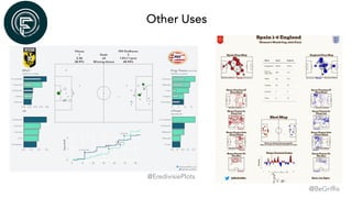 Other Uses
@EredivisiePlots
@BeGriffis
 