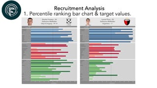 Recruitment Analysis
1. Percentile ranking bar chart & target values.
 