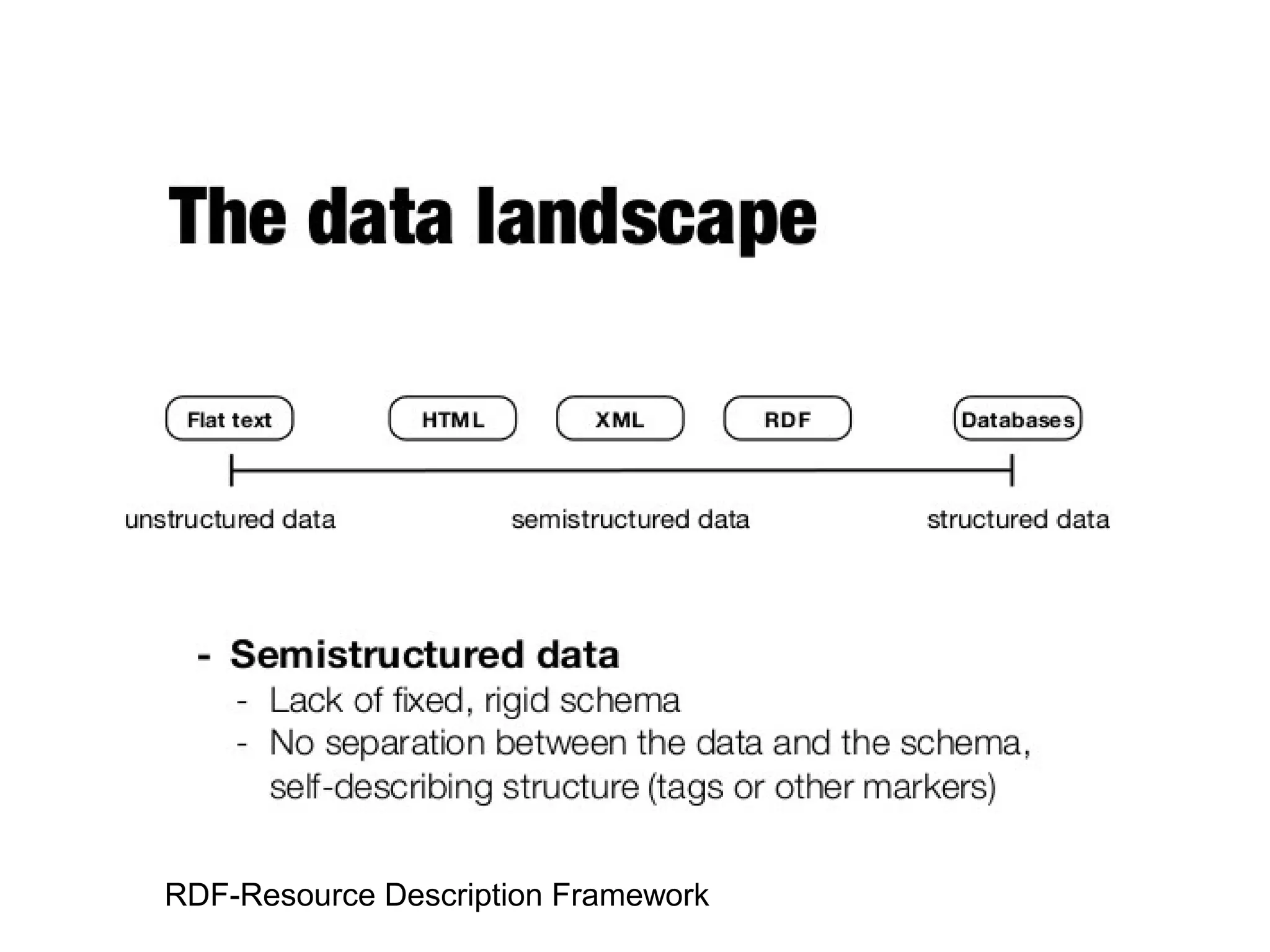 RDF-Resource Description Framework
 