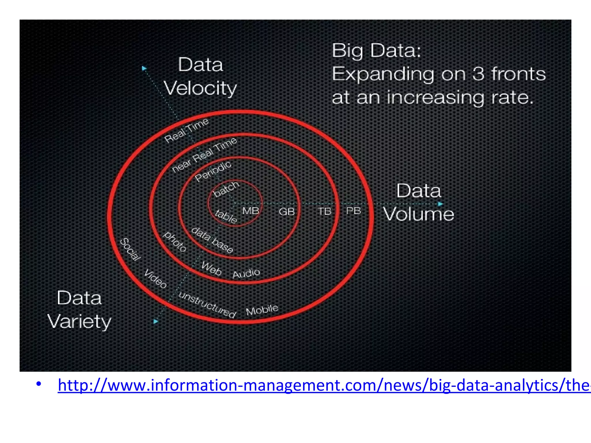 • http://www.information-management.com/news/big-data-analytics/the-
 