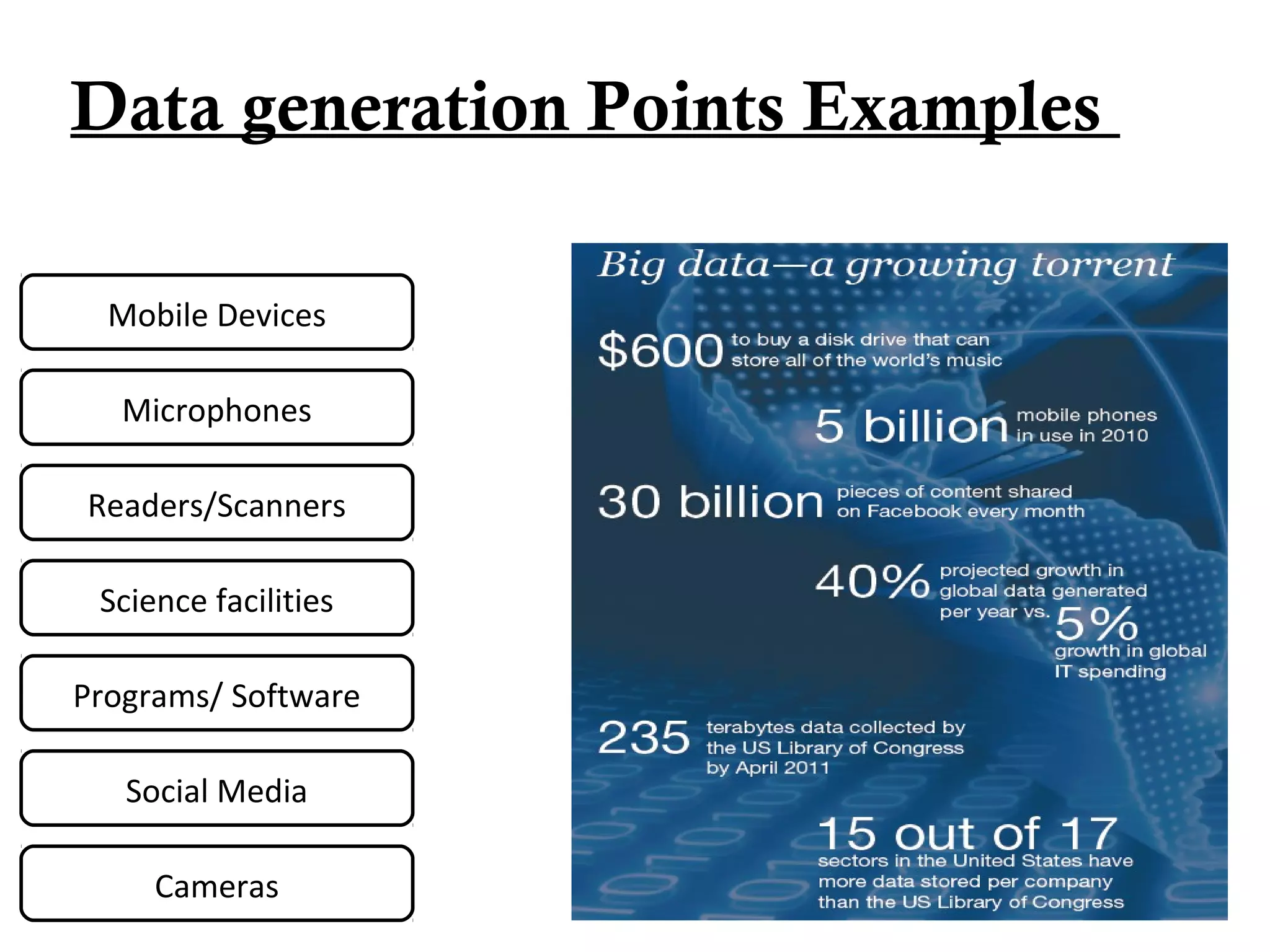 Data generation Points Examples
Mobile Devices
Readers/Scanners
Science facilities
Microphones
Cameras
Social Media
Programs/ Software
 