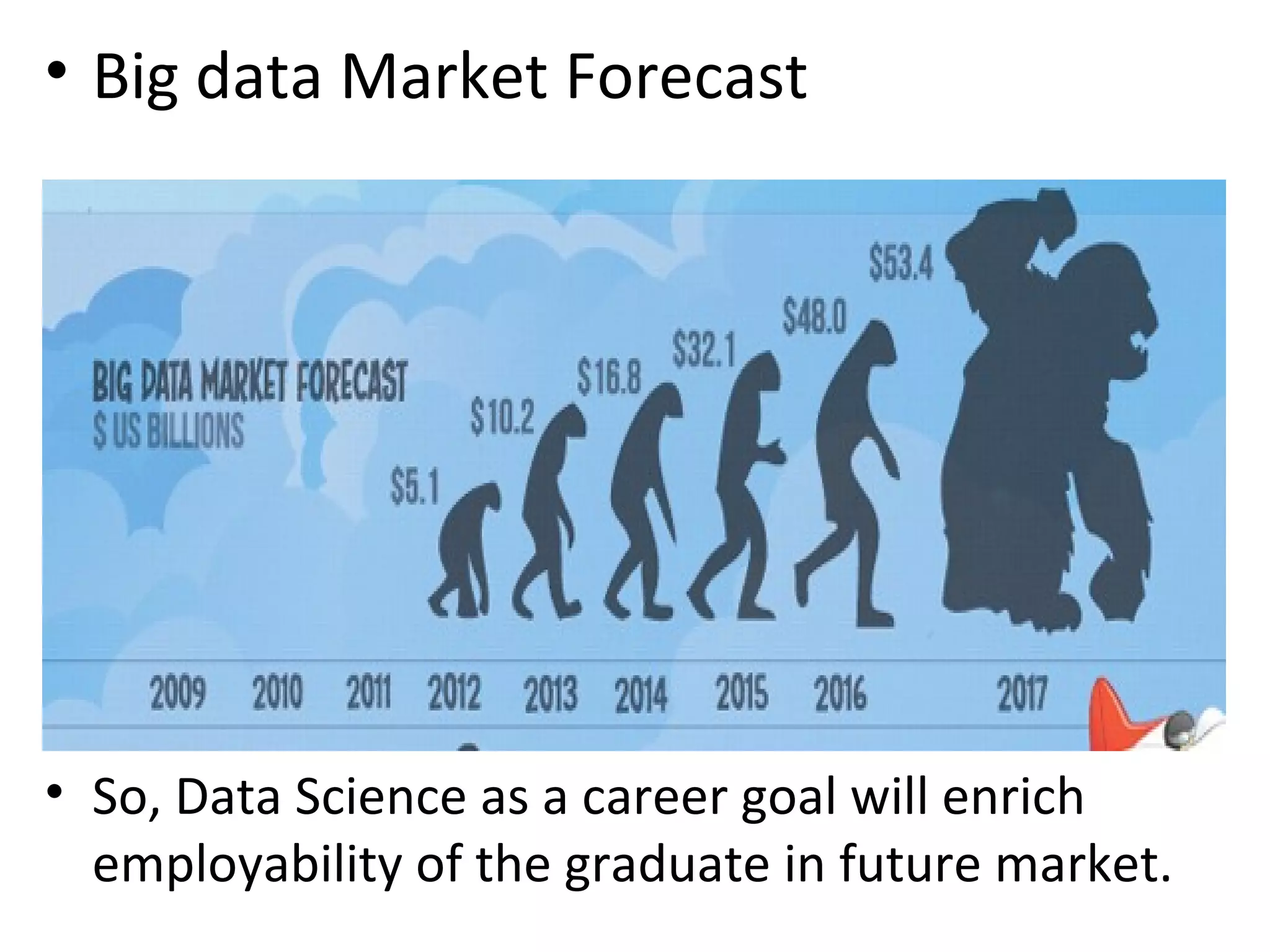 • So, Data Science as a career goal will enrich
employability of the graduate in future market.
• Big data Market Forecast
 