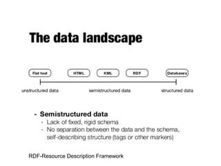 Data analytics & its Trends | PPT