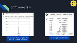 DATA ANALYSIS
Checking outliers using Box Plot
This data have lots of outliers
Checking data distribution
 