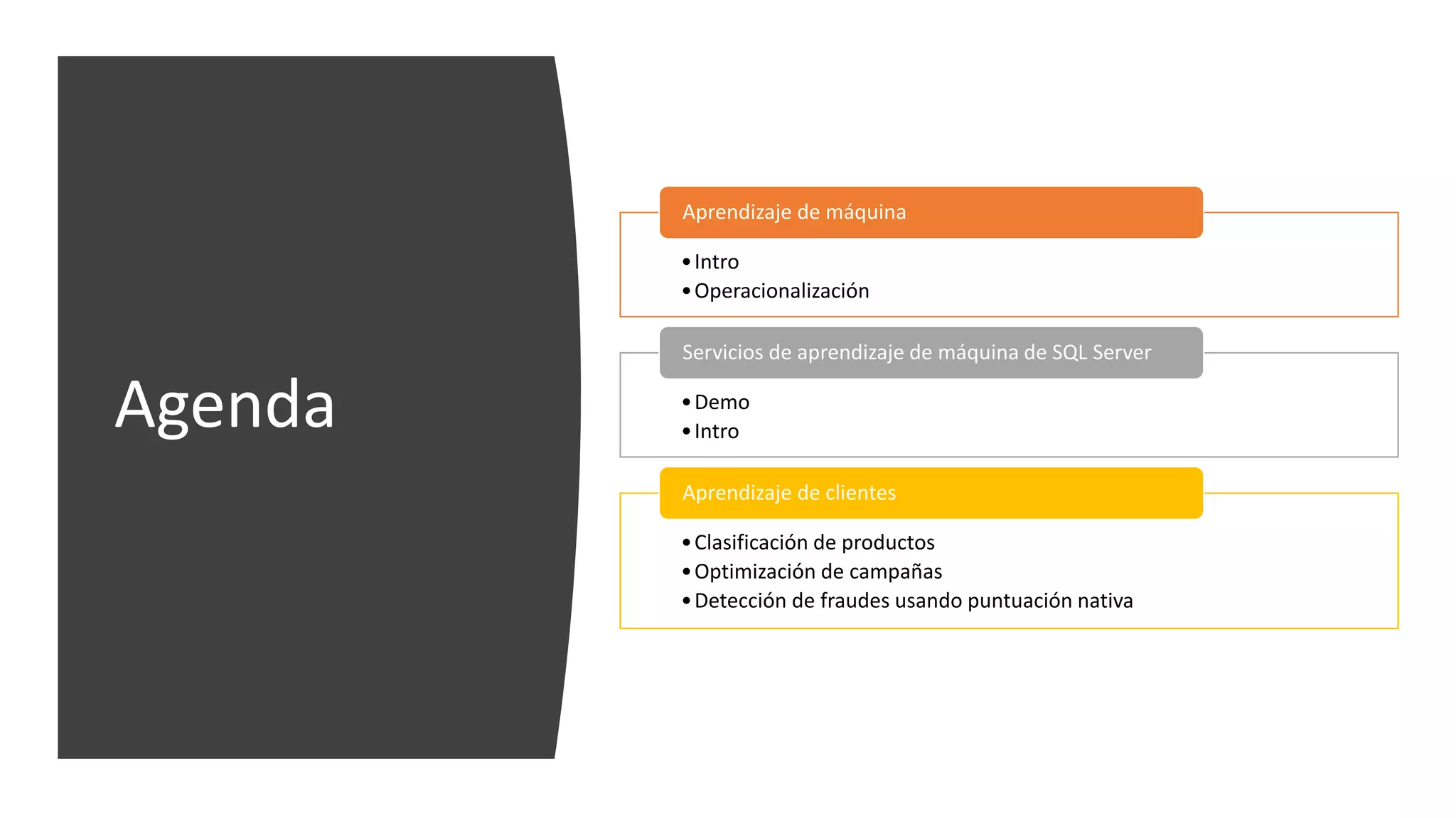 Agenda
•Intro
•Operacionalización
Aprendizaje de máquina
•Demo
•Intro
Servicios de aprendizaje de máquina de SQL Server
•Clasificación de productos
•Optimización de campañas
•Detección de fraudes usando puntuación nativa
Aprendizaje de clientes
 