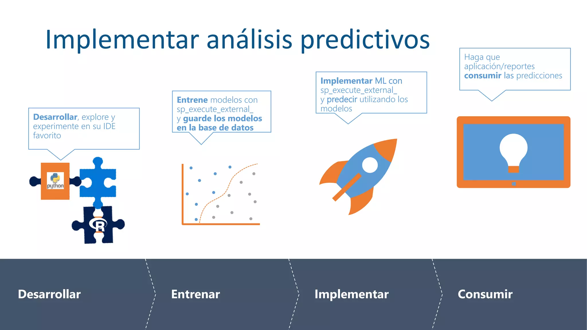 Implementar análisis predictivos
Desarrollar Entrenar Implementar Consumir
Desarrollar, explore y
experimente en su IDE
favorito
Entrene modelos con
sp_execute_external_
y guarde los modelos
en la base de datos
Implementar ML con
sp_execute_external_
y predecir utilizando los
modelos
Haga que
aplicación/reportes
consumir las predicciones
 