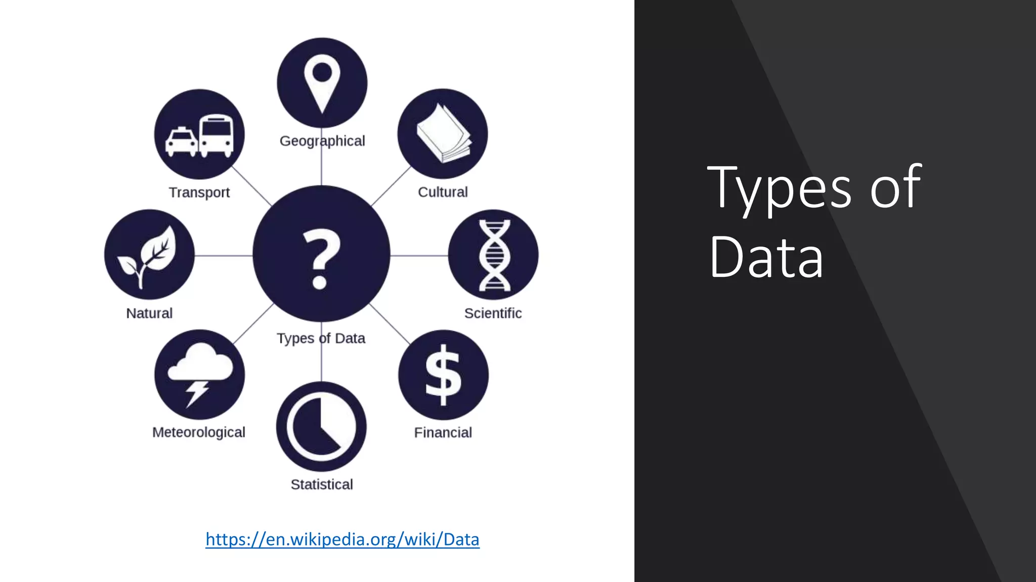 Types of
Data
https://en.wikipedia.org/wiki/Data
 
