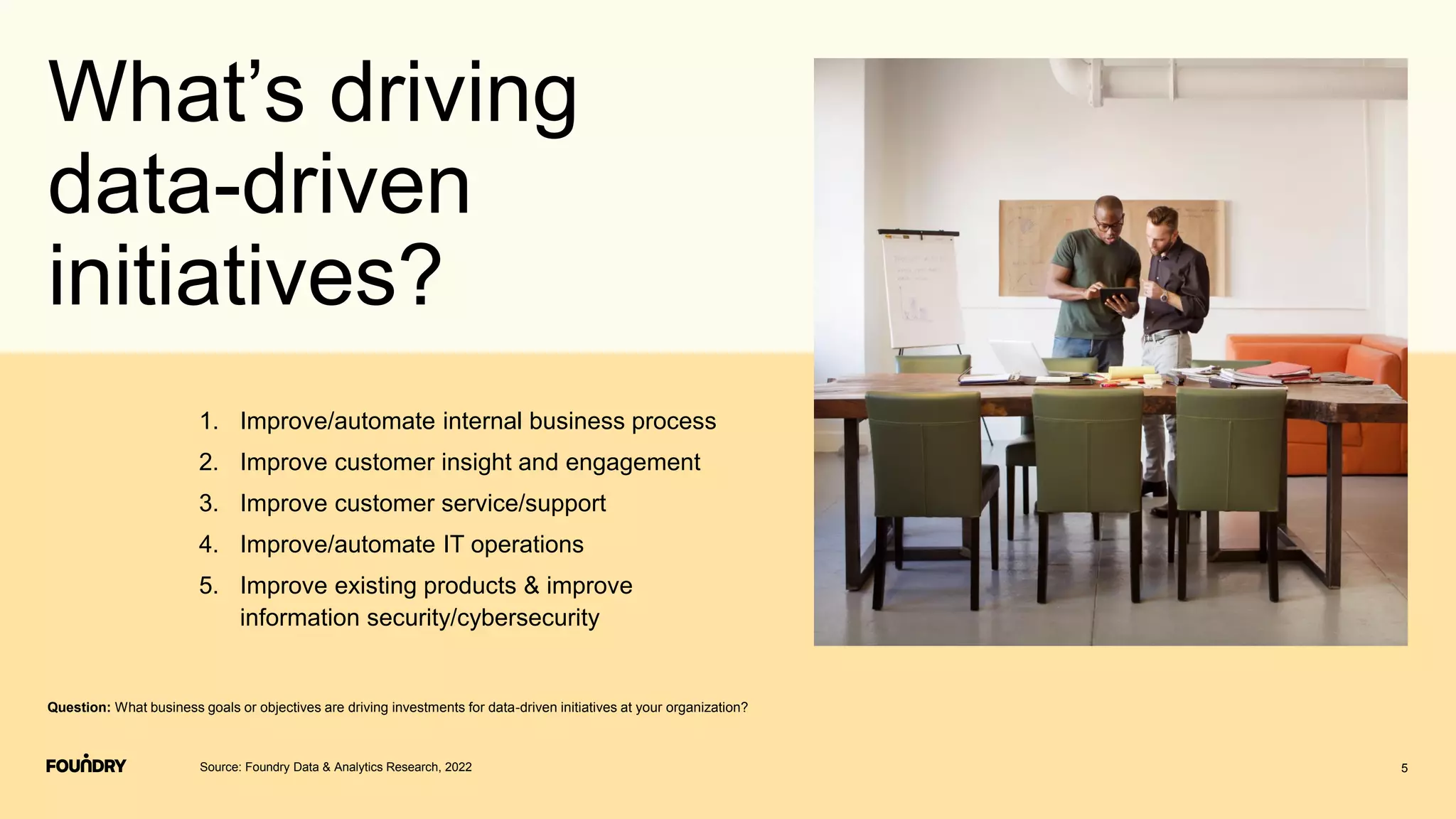 What’s driving
data-driven
initiatives?
Source: Foundry Data & Analytics Research, 2022 5
Question: What business goals or objectives are driving investments for data-driven initiatives at your organization?
1. Improve/automate internal business process
2. Improve customer insight and engagement
3. Improve customer service/support
4. Improve/automate IT operations
5. Improve existing products & improve
information security/cybersecurity
 