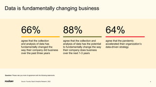 4
Data is fundamentally changing business
66% 88%
agree that the collection
and analysis of data has
fundamentally changed the
way their company did business
over the past three years
agree that the collection and
analysis of data has the potential
to fundamentally change the way
their company does business
over the next 1-3 years
Source: Foundry Data & Analytics Research, 2022
Question: Please rate your level of agreement with the following statements:
64%
agree that the pandemic
accelerated their organization’s
data-driven strategy
 