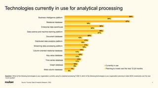 7
Technologies currently in use for analytical processing
Question: Which of the following technologies is your organization currently using for analytical processing? AND In which of the following technologies is your organization planning to make NEW investments over the next
12-24 months?
Source: Foundry Data & Analytics Research, 2022
5%
9%
11%
11%
11%
16%
15%
13%
27%
22%
19%
34%
7%
10%
12%
13%
14%
17%
17%
20%
28%
28%
47%
50%
Wide-column database
Graph database
Time series database
Key-value database
Column-oriented relational database
Streaming data processing platform
Distributed data analytics platform
Document database
Data science and machine learning platform
Enterprise data warehouse
Relational database
Business intelligence platform
Currently in use
Planning to invest over the next 12-24 months
 