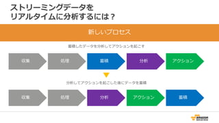 ストリーミングデータを
リアルタイムに分析するには？
新しいプロセス
蓄積したデータを分析してアクションを起こす
収集 処理 蓄積 分析 アクション
分析してアクションを起こした後にデータを蓄積
収集 処理 分析 アクション 蓄積
 
