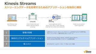 Kinesis Streams
ストリーミングデータを処理するためのアプリケーションを独自に構築
2
3
1 管理が容易
独自のリアルタイムアプリケーション
低コスト
必要なキャパシティをセットしてストリームを作成するだけで利用可能。
スループットやデータ量の変化に応じてスケール
Amazon Kinesis Client Library, Apache Spark/Storm,
AWS Lambda 等を利用してストリーム処理を実装
あらゆるスケールのワークロードで高いコスト効果
 