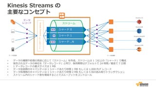 Kinesis Streams の
主要なコンセプト
• データの種類や処理の用途に応じて「ストリーム」を作成。ストリームは 1 つ以上の「シャード」で構成
• 保存されるデータの単位を「データレコード」と呼び、保持期間はデフォルトで 24 時間／最長で 7 日間
• 1 データレコードの最大サイズは 1 MB
• データ送信側のキャパシティは 1 シャードあたり秒間 1 MB もしくは 1,000 PUT レコード
• データ処理側のキャパシティは 1 シャードあたり秒間 2 MB もしくは 5 回の読み取りトランザクション
• ストリーム内のシャード数を増減することでスループットをコントロール
KinesisStreams
エ
ン
ド
ポ
イ
ン
ト
シャード 0
シャード 1
シャード ..N
データ送信側 データ処理側
Amazon S3
DynamoDB
Amazon Redshift
Amazon EMR
データ
レコード ストリーム
 