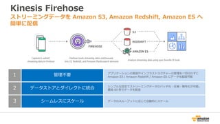 Kinesis Firehose
ストリーミングデータを Amazon S3, Amazon Redshift, Amazon ES へ
簡単に配信
2
3
1 管理不要
データストアとダイレクトに統合
シームレスにスケール
アプリケーションの実装やインフラストラクチャーの管理を一切行わずに
Amazon S3 / Amazon Redshift / Amazon ES にデータを配信可能
シンプルな設定でストリーミングデータのバッチ化・圧縮・暗号化が可能。
最短 60 秒でデータを配信
データのスループットに応じて自動的にスケール
 