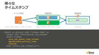 様々な
タイムスタンプ
CREATE OR REPLACE PUMP "STREAM_PUMP" AS
INSERT INTO "DESTINATION_SQL_STREAM“
SELECT STREAM
your_own_event_time_column,
approximate_arrival_time,
rowtime
FROM "SOURCE_SQL_STREAM_001";
イベント時刻 処理時刻収集時刻
your_own_event_time_column approximate_arrival_time rowtime
 