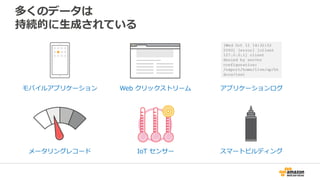 多くのデータは
持続的に生成されている
モバイルアプリケーション Web クリックストリーム アプリケーションログ
メータリングレコード IoT センサー スマートビルディング
 