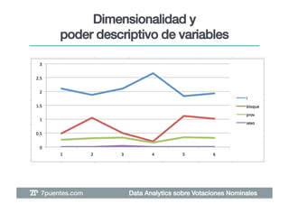 Dimensionalidad y !
     poder descriptivo de variables !




                                                              !



7puentes.com!    Data Analytics sobre Votaciones Nominales!
 