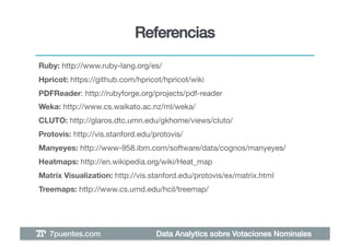 Referencias!
Ruby: http://www.ruby-lang.org/es/ !
Hpricot: https://github.com/hpricot/hpricot/wiki !
PDFReader: http://rubyforge.org/projects/pdf-reader!
Weka: http://www.cs.waikato.ac.nz/ml/weka/!
CLUTO: http://glaros.dtc.umn.edu/gkhome/views/cluto/!
Protovis: http://vis.stanford.edu/protovis/!
Manyeyes: http://www-958.ibm.com/software/data/cognos/manyeyes/!
Heatmaps: http://en.wikipedia.org/wiki/Heat_map!
Matrix Visualization: http://vis.stanford.edu/protovis/ex/matrix.html!
Treemaps: http://www.cs.umd.edu/hcil/treemap/!




   7puentes.com!                   Data Analytics sobre Votaciones Nominales!
 