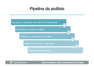 Pipeline de análisis!


Recuperar y extraer la información de las fuentes!


    Completar el modelo de datos !


        Preparar los datos para el análisis!


             Aplicar las técnicas y algoritmos!


                 Presentar los resultados!




 7puentes.com!                  Data Analytics sobre Votaciones Nominales!
 