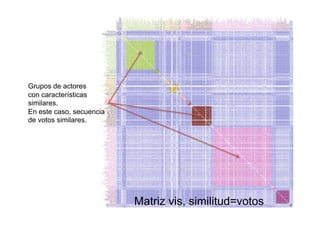 Grupos de actores
con características
similares.
En este caso, secuencia
de votos similares.




                          Matriz vis, similitud=votos
 