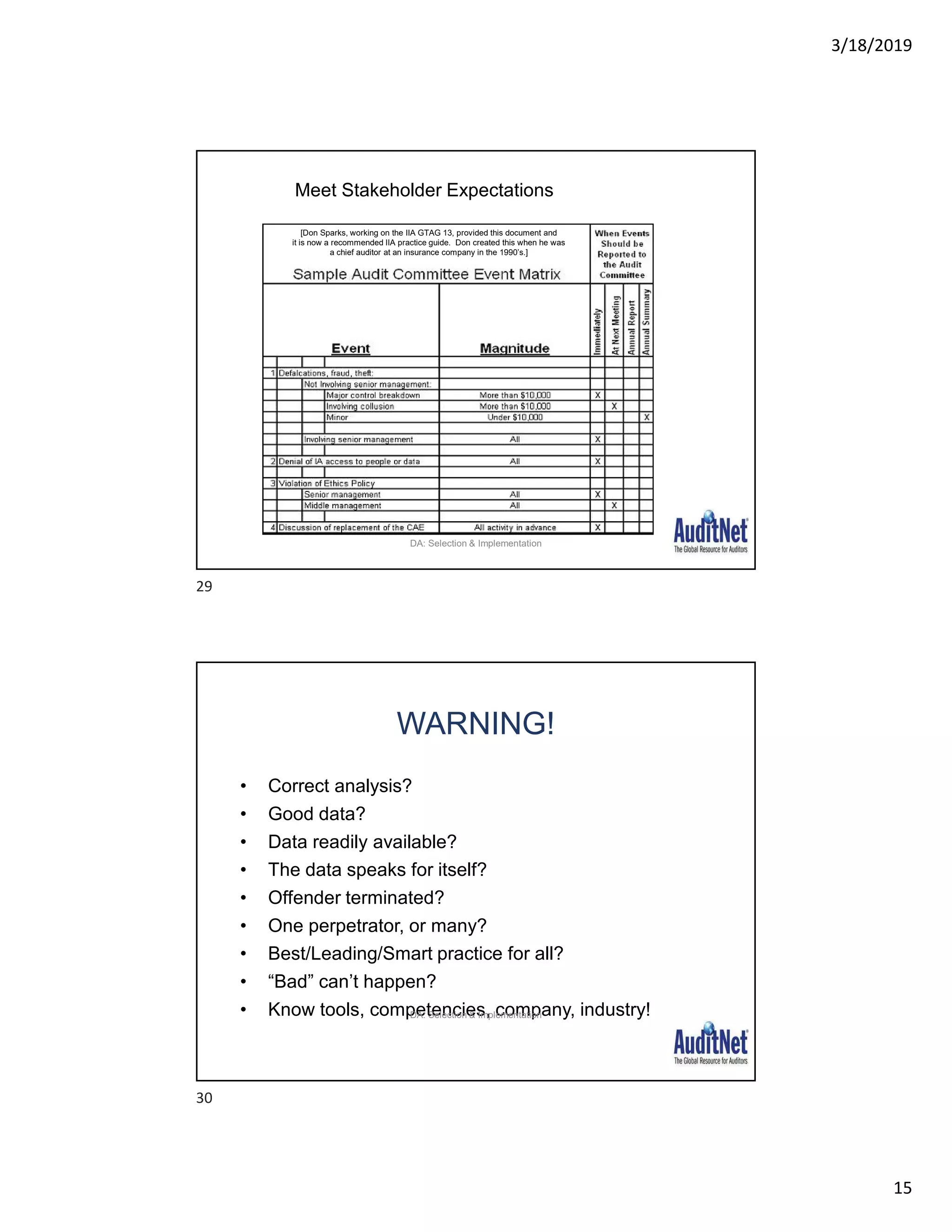 3/18/2019
15
[Don Sparks, working on the IIA GTAG 13, provided this document and
it is now a recommended IIA practice guide. Don created this when he was
a chief auditor at an insurance company in the 1990’s.]
DA: Selection & Implementation
Meet Stakeholder Expectations
WARNING!
• Correct analysis?
• Good data?
• Data readily available?
• The data speaks for itself?
• Offender terminated?
• One perpetrator, or many?
• Best/Leading/Smart practice for all?
• “Bad” can’t happen?
• Know tools, competencies, company, industry!DA: Selection & Implementation
29
30
 