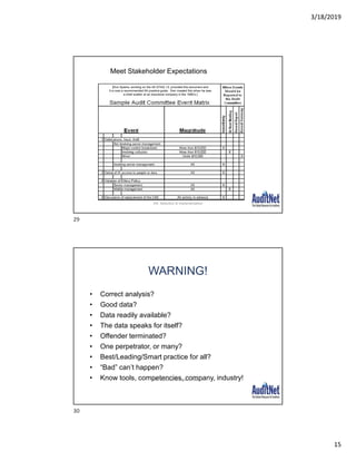 3/18/2019
15
[Don Sparks, working on the IIA GTAG 13, provided this document and
it is now a recommended IIA practice guide. Don created this when he was
a chief auditor at an insurance company in the 1990’s.]
DA: Selection & Implementation
Meet Stakeholder Expectations
WARNING!
• Correct analysis?
• Good data?
• Data readily available?
• The data speaks for itself?
• Offender terminated?
• One perpetrator, or many?
• Best/Leading/Smart practice for all?
• “Bad” can’t happen?
• Know tools, competencies, company, industry!DA: Selection & Implementation
29
30
 