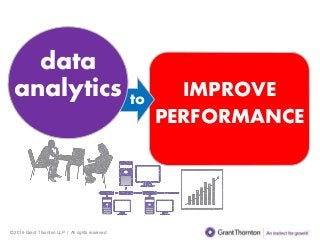 © 2016 Grant Thornton LLP | All rights reserved
to
data
analytics IMPROVE
PERFORMANCE
 