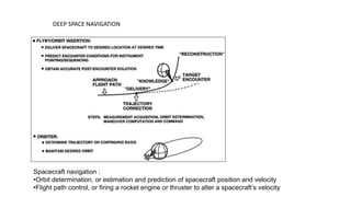 DEEP SPACE NAVIGATION
Spacecraft navigation :
•Orbit determination, or estimation and prediction of spacecraft position and velocity
•Flight path control, or firing a rocket engine or thruster to alter a spacecraft’s velocity
 