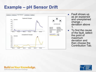 Example – pH Sensor Drift
 Fault shows up
as an explained
and unexplained
change –
deviation above
1.
 To find the cause
of the fault, select
the point of
maximum
deviation and
then choose the
Contribution Tab.
 