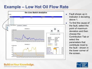 Example – Low Hot Oil Flow Rate
 Fault shows up in
Indicator 2 deviating
above 1.
 To find the cause of
the fault, select the
point of maximum
deviation and then
choose the
Contribution Tab or
select the
parameters that
contribute most to
the fault - shown in
the lower corner of
the screen.
 