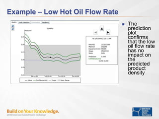 Example – Low Hot Oil Flow Rate
 The
prediction
plot
confirms
that the low
oil flow rate
has no
impact on
the
predicted
product
density
 