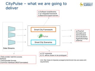 CityPulse – what we are going to 
deliver 
... 
Data Streams 
a) Software tools/libraries 
in an integrated framework 
b) Back-end support servers 
Smart City Framework 
Smart City Scenarios 
a) 101 scenarios 
b) 10 will be chosen to be prototyped 
a) Data portals/ real-time access 
interfaces 
b) Interoperable formats 
c) Common interfaces (REST/annotated) 
a) Proof-of- 
Concepts and 
demonstrators 
and evaluations; 
Applications/App 
s/Demos 
Link: http://www.ict-citypulse.eu/page/content/smart-city-use-cases-and-requirements 
 
